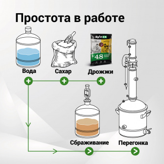 Дрожжи спиртовые SPIRTEX C48