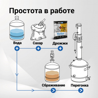 Дрожжи спиртовые SPIRTEX Vodka
