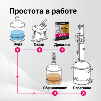 Дрожжи спиртовые SPIRTEX XXL