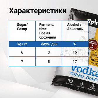 Дрожжи спиртовые SPIRTEX Vodka